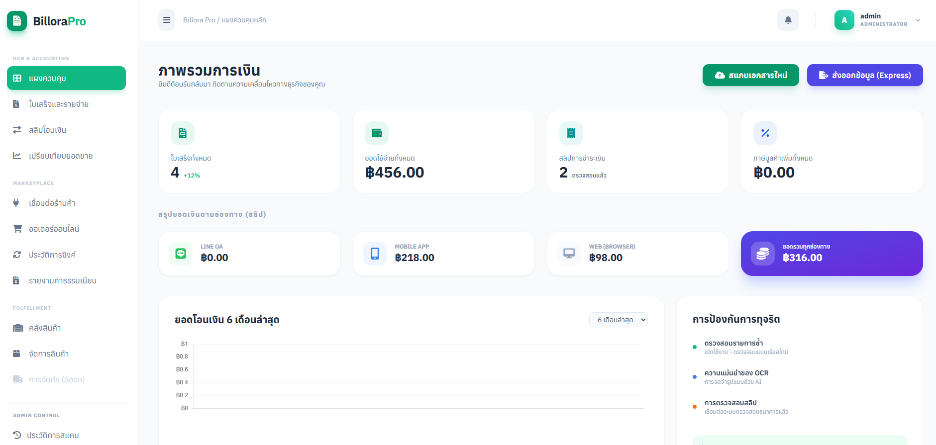 GoodOperra Dashboard